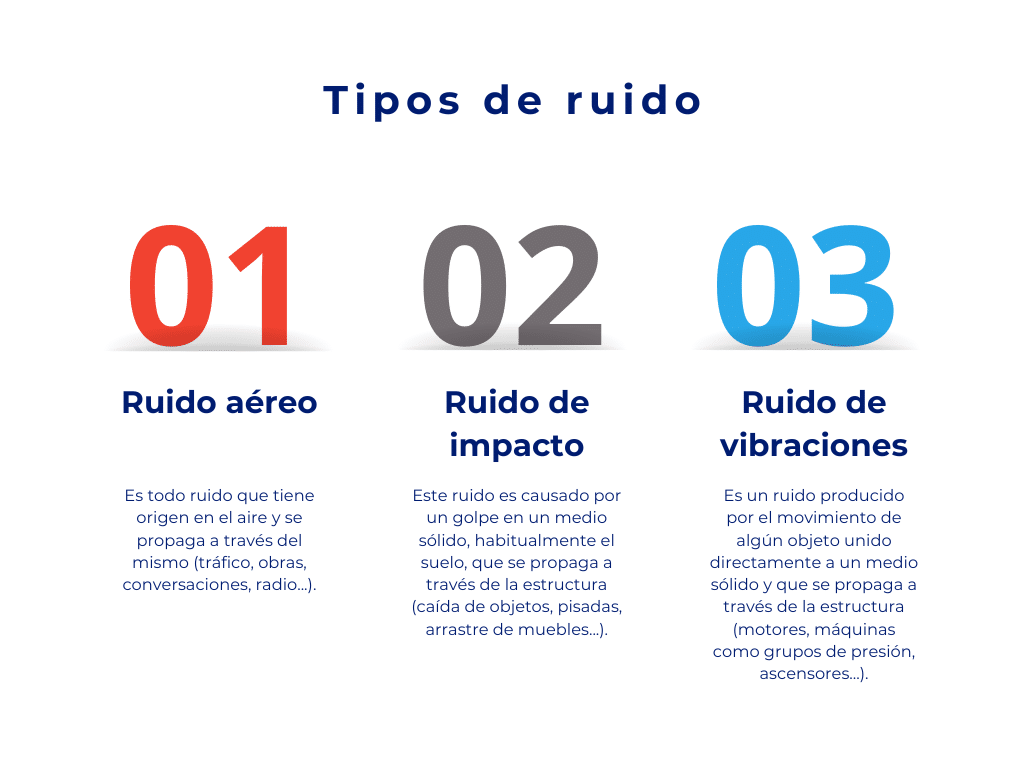 Aislar y acondicionar: