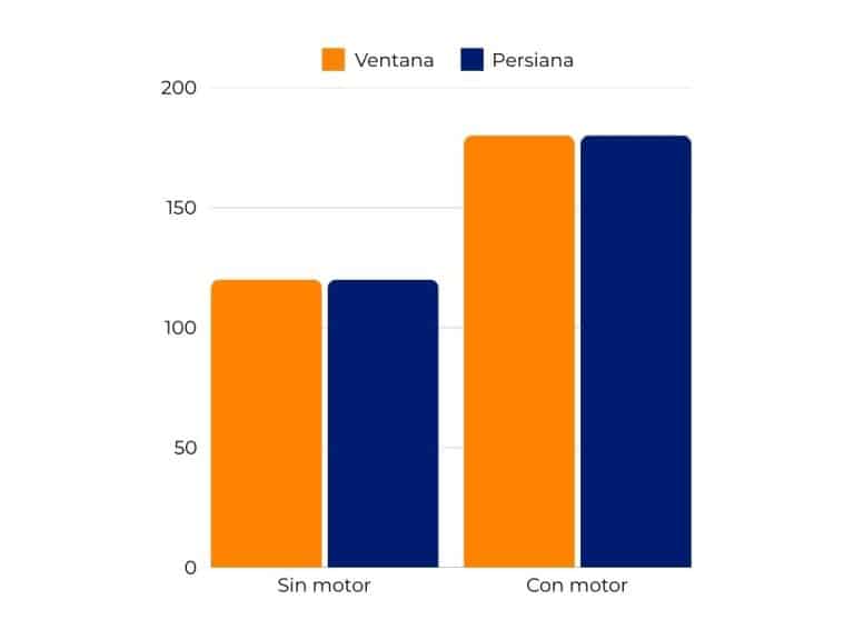 Ayudas ventanas