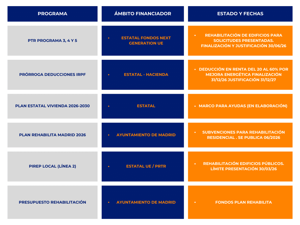 Ayudas Rehabilitación