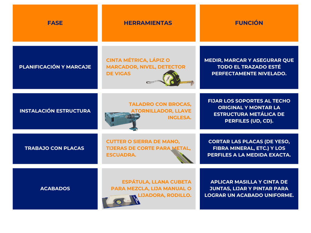 Instalación Falso Techo