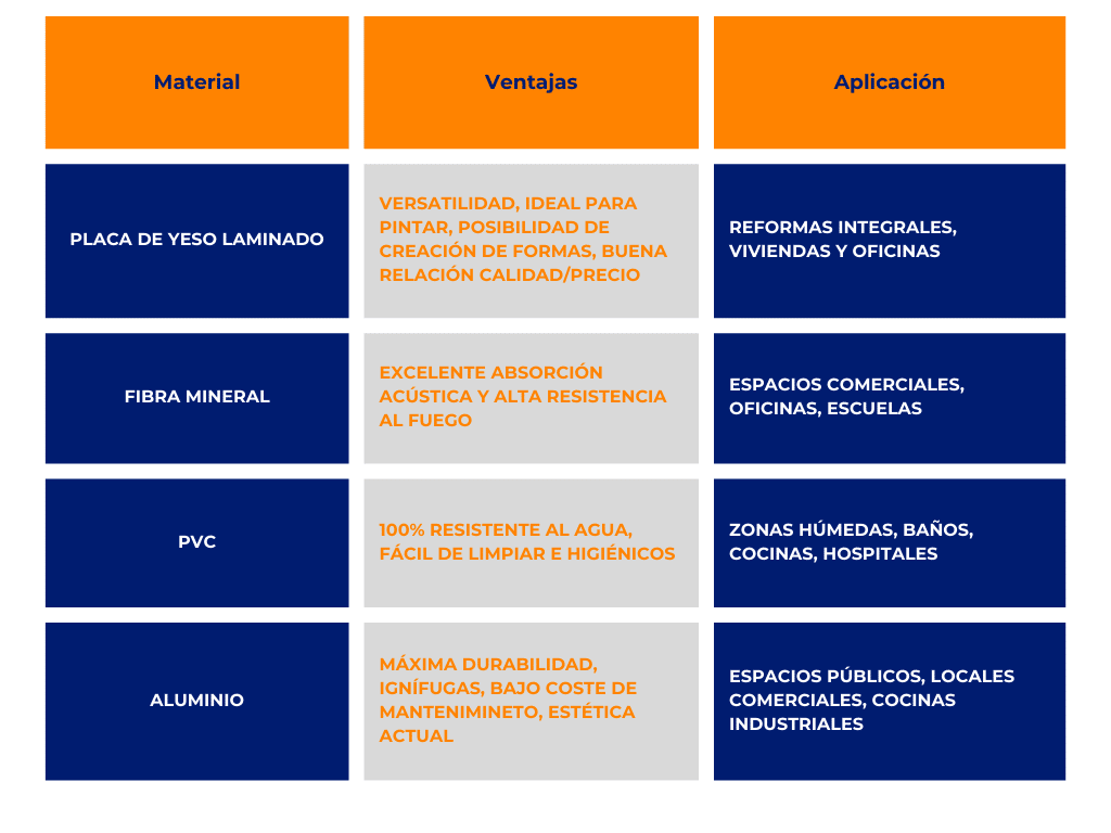 Falsos techos solución