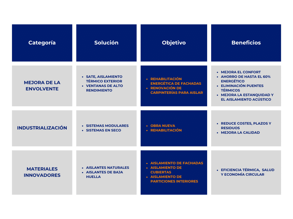 tendencias reformas